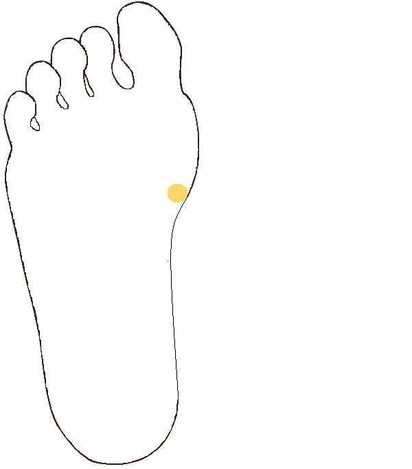 Csecsemőmirigy. Jobb talp